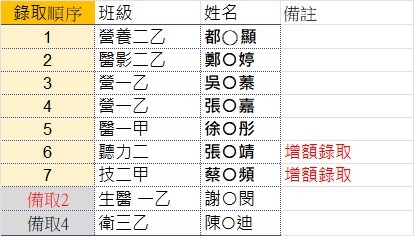 2026德島文理大學夏季日語研修錄取名單公告圖片