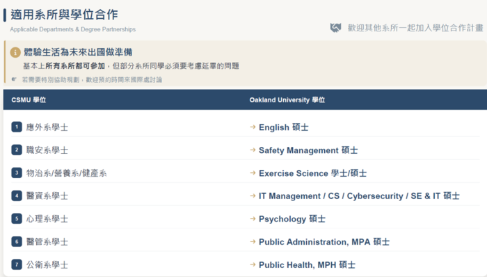 ⏰2027年秋季赴美國密西根州 奧克蘭大學 交換生及學位連讀計畫甄選公告(*收件至115年10月22日截止）圖片
