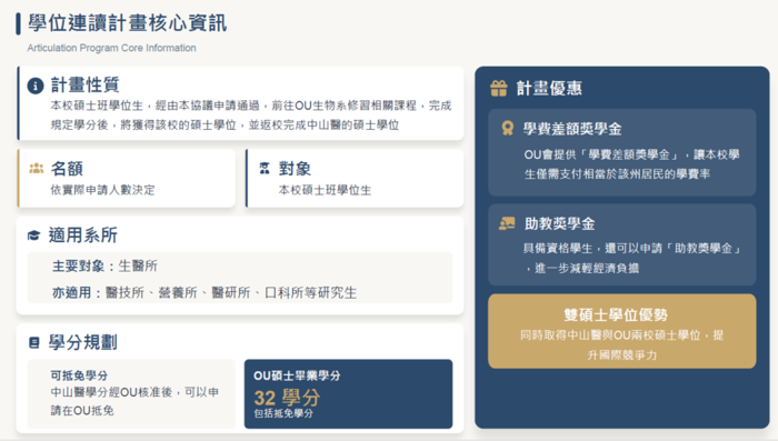 ⏰2027年秋季赴美國密西根州 奧克蘭大學 交換生及學位連讀計畫甄選公告(*收件至115年10月22日截止）圖片