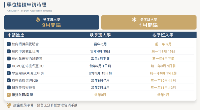 ⏰2027年秋季赴美國密西根州 奧克蘭大學 交換生及學位連讀計畫甄選公告(*收件至115年10月22日截止）圖片