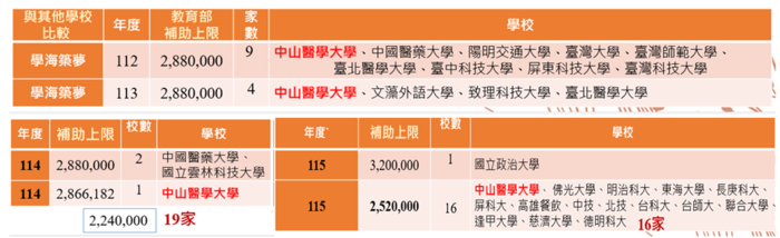 🎊【國際交流✈️】★本校獲教育部115年度「學海築夢」與「新南向學海築夢」獎助國外專業實習計畫獲補助計畫公告★圖片