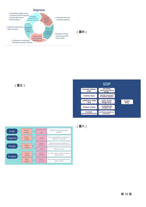 ✈️教育部學海築夢計畫-AHMC Healthcare AI Smart Care LLC醫管系海外實習計畫研習心得分享(廖芳妮)圖片
