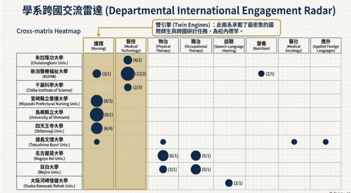 🤝【國際交流】2026年3月~姐妹校春季來訪專業交流精彩剪影圖片
