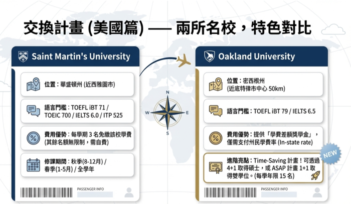 奧克蘭大學(Michigan, USA)交換生及學位連讀計畫圖片