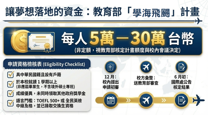 奧克蘭大學(Michigan, USA)交換生及學位連讀計畫圖片